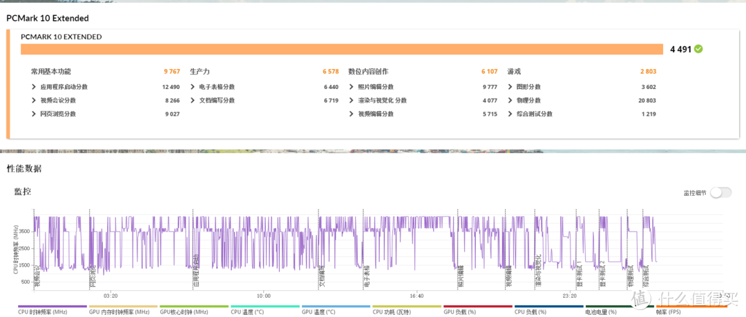 低噪长续航：惠普战66酷睿版入手实测，走进全新 i5-1240P 处理器