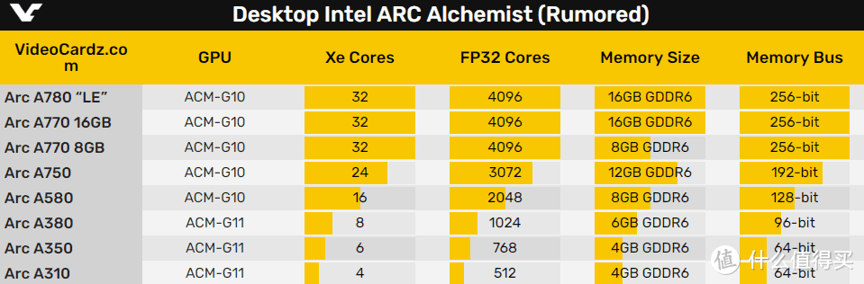 700块买的显卡只能玩LOL？Intel Iris Xe DG1 V2 MAX上手体验