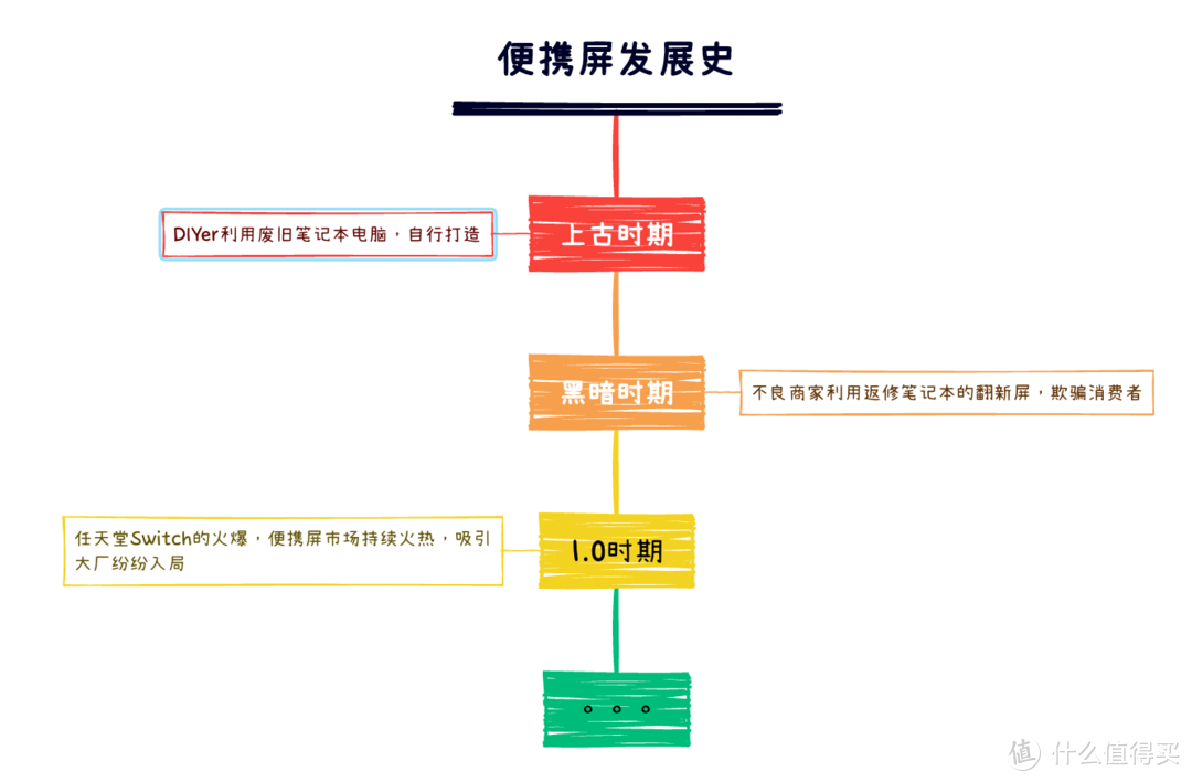 宝藏产品推荐！ehomewei Q1便携屏体验分享