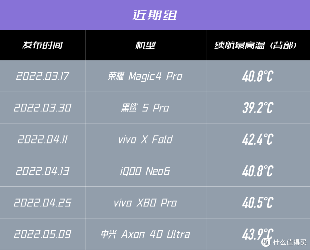 都 5 个月了，骁龙 8 Gen 1 的「驯龙高手」出现了吗？