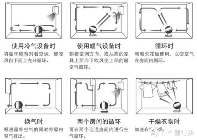 空气循环扇与普通风扇有啥不同？号称“空气搅拌机”的循环扇原来这么香！舒乐氏空气循环扇使用体验