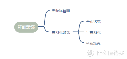 坏男人如何挑好皮鞋？超全选购指南，好男人勿点