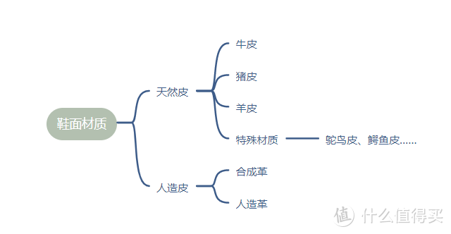 坏男人如何挑好皮鞋？超全选购指南，好男人勿点