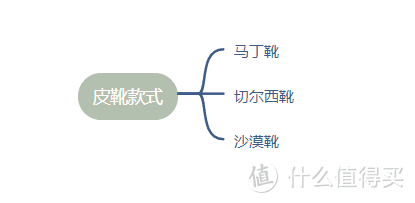 坏男人如何挑好皮鞋？超全选购指南，好男人勿点