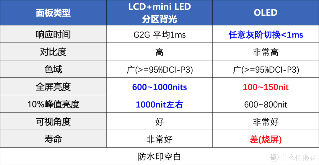 2022显示器选购终极攻略618(下篇) 游戏显示器     