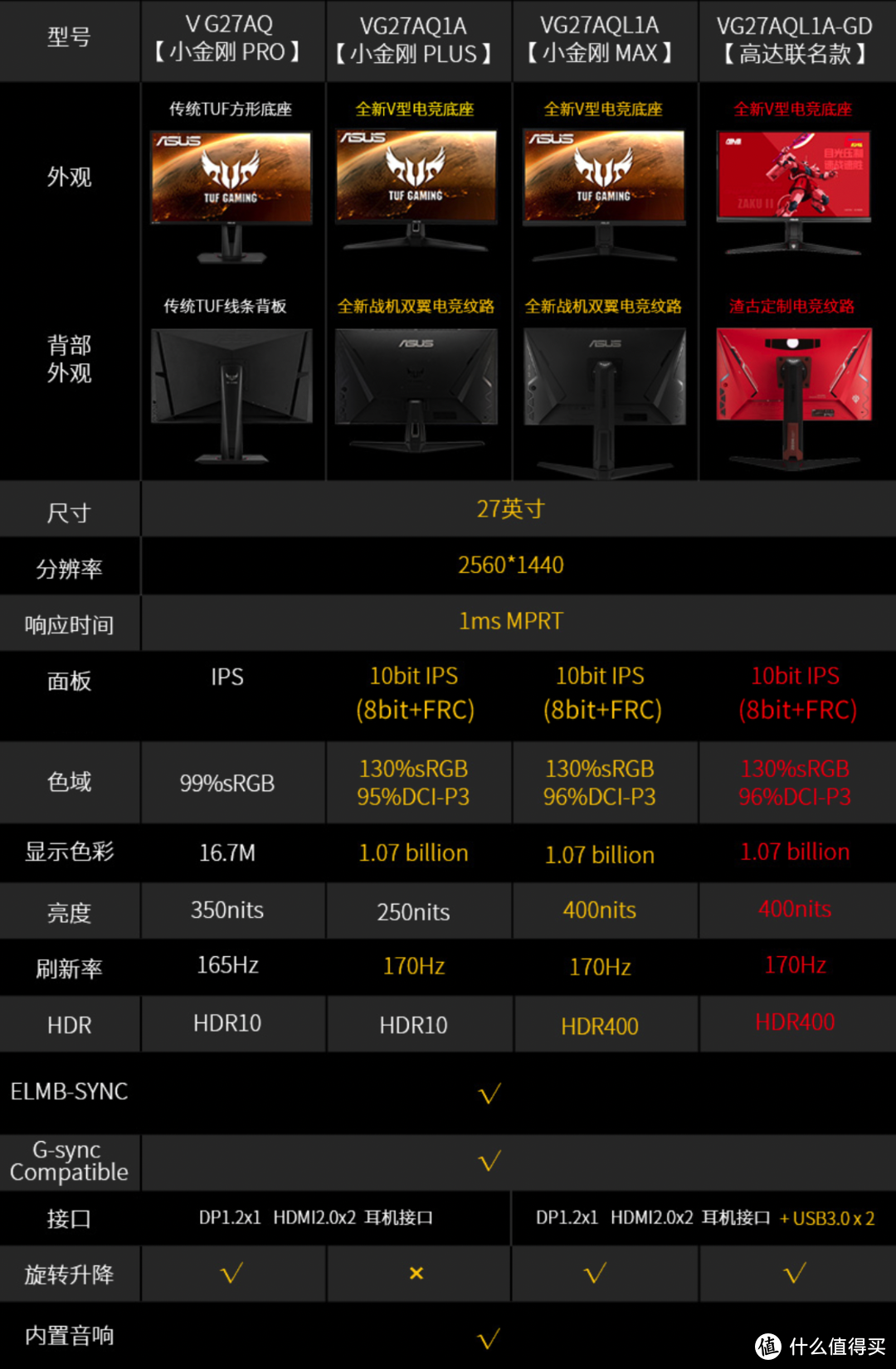 2022显示器选购终极攻略618(下篇) 游戏显示器     