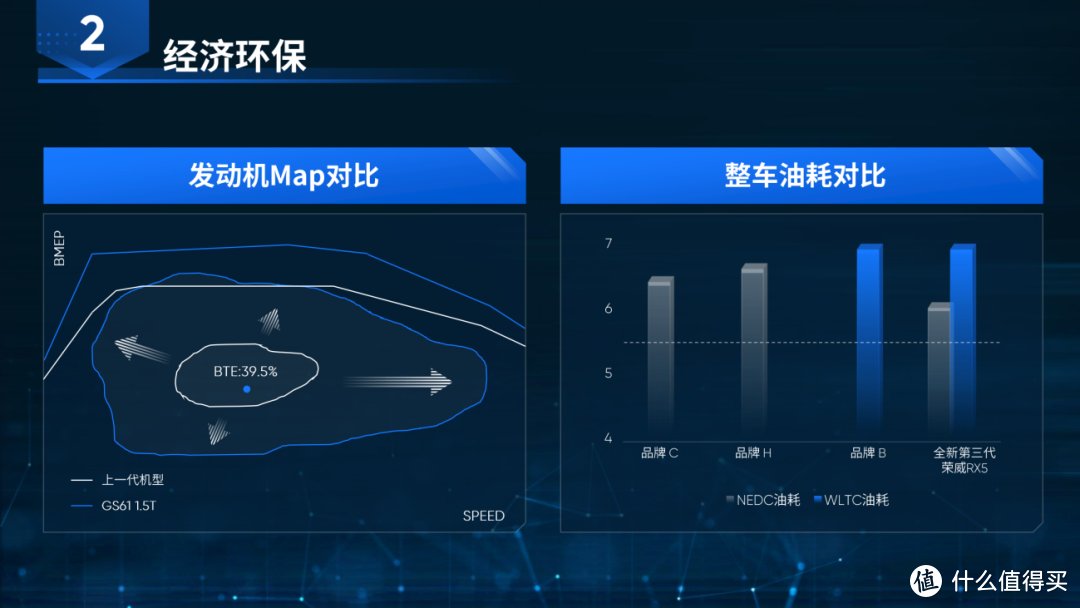 想要燃油车「动力油耗」双丰收？上汽荣威：加钱就完事了