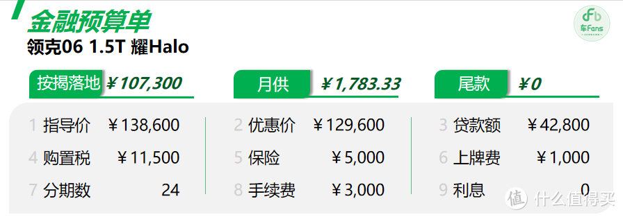 ​领克06：六成车主是90后女性，轮胎易损更换要花1000多