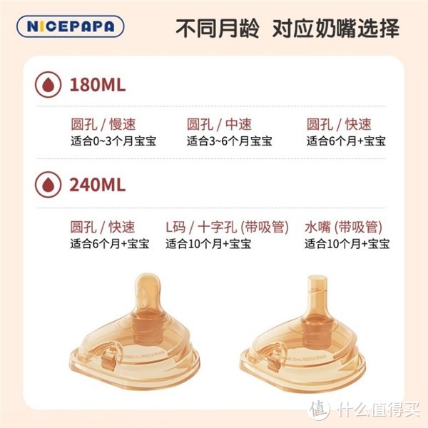 你知道吗？nicepapa翻盖奶瓶是由这些部分组成的