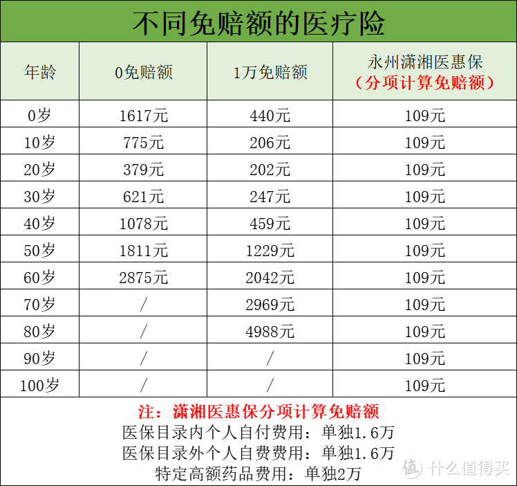 永州惠民保“潇湘医惠保”上线，既往症可买可赔，靠谱吗？