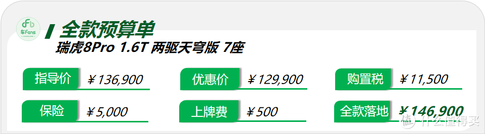 ​瑞虎8Pro抢拍：反馈车很好，但刚上市就优惠7000，吓得没人敢下手