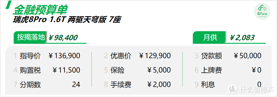 ​瑞虎8Pro抢拍：反馈车很好，但刚上市就优惠7000，吓得没人敢下手