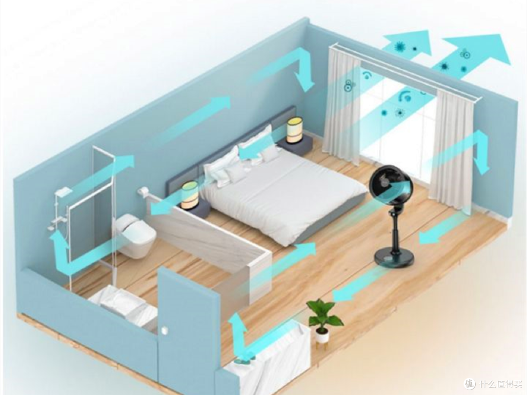 让夏天成为美好的季节，3款主流空气循环扇评测 谁最值得买