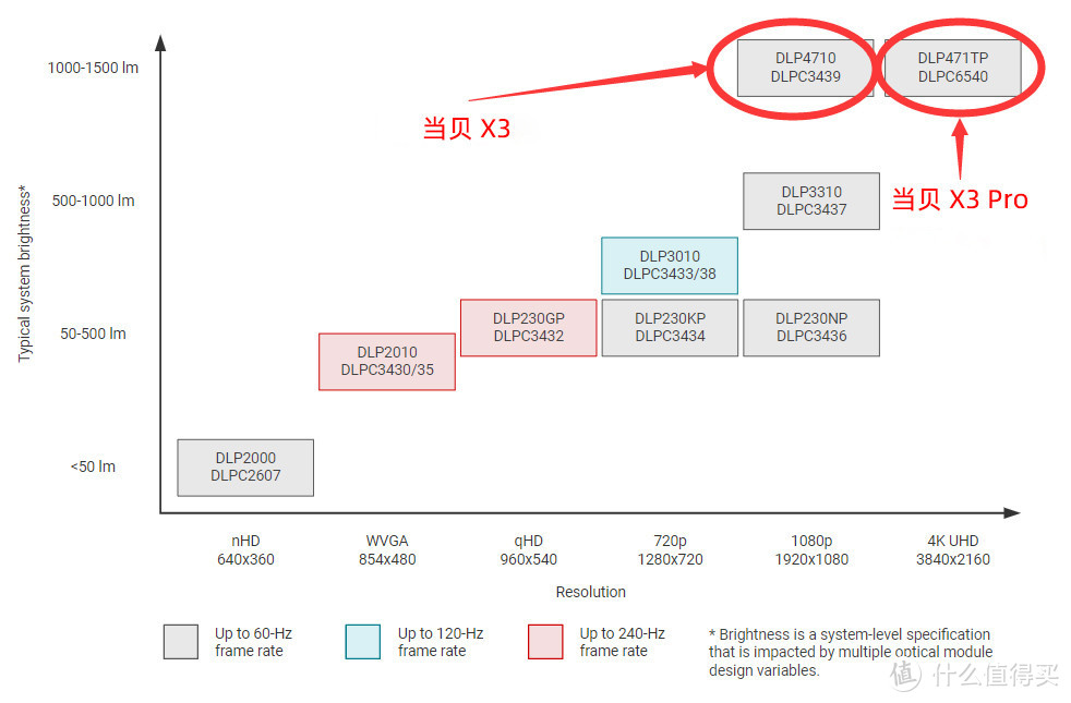 岂止4K，更是一步到位：当贝激光投影X3 Pro拆箱测评