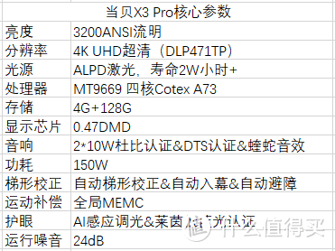 岂止4K，更是一步到位：当贝激光投影X3 Pro拆箱测评