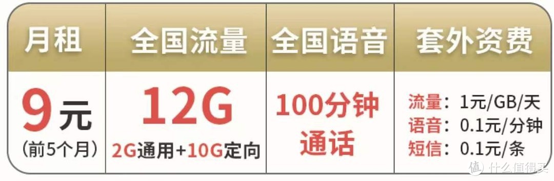 中国联通爆发了，9元月租+12GB流量+100分钟通话，降费提速暖心了