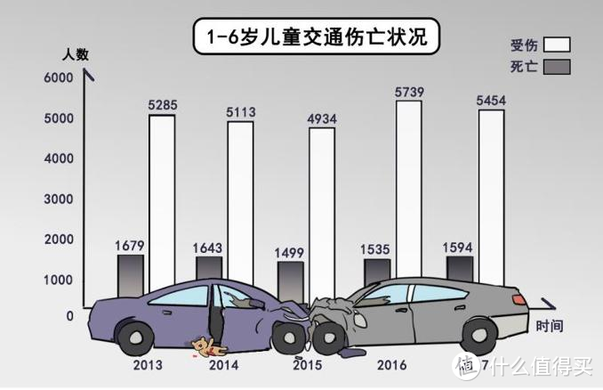 从200到3000，618安全座椅这么选不会错！