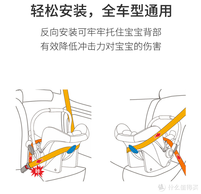 从200到3000，618安全座椅这么选不会错！