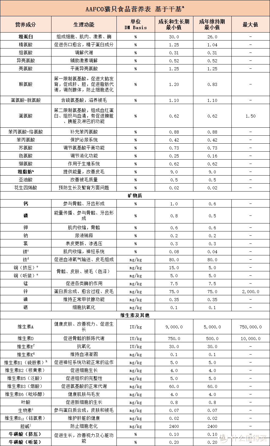 618猫粮囤货攻略丨值得买的猫粮品牌有哪些？高性价比猫粮怎么选？平价猫粮推荐