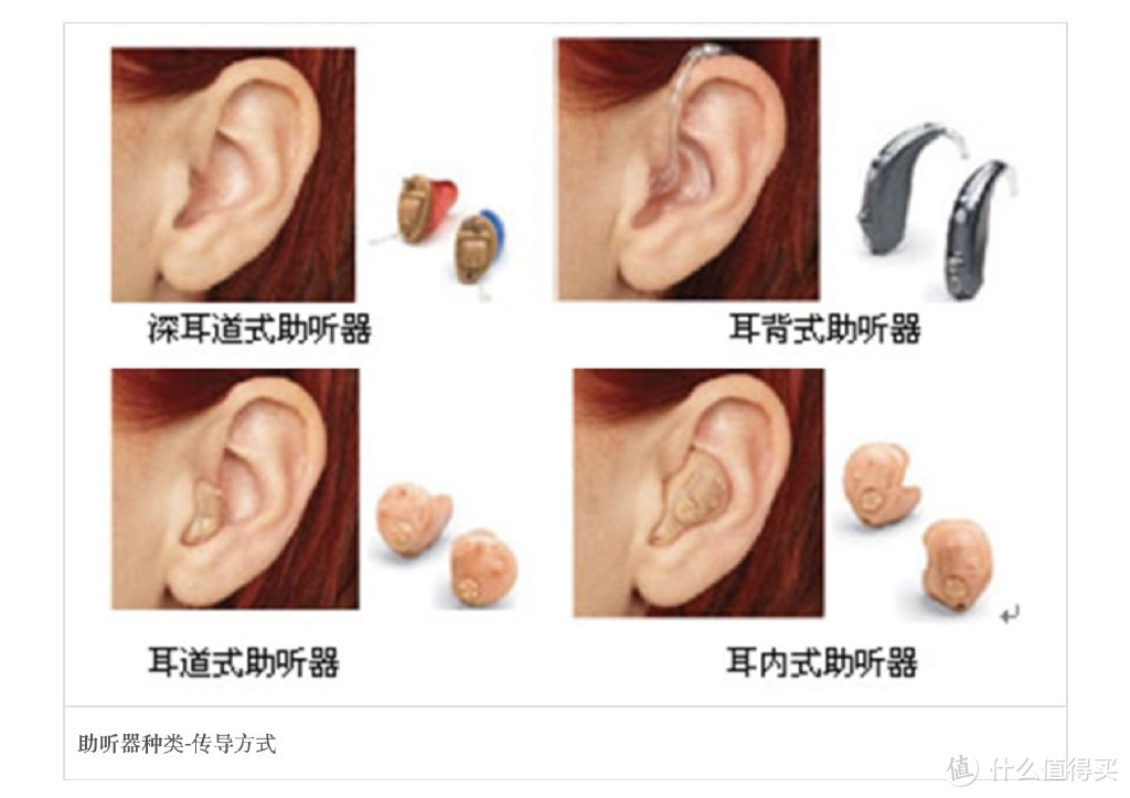 左点光大夫助听耳机｜让听障人士听到更多声音