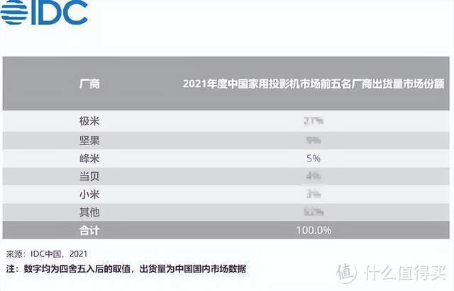 峰米V10正式来袭：定位4K高端家用，市场激烈角逐拉开序幕