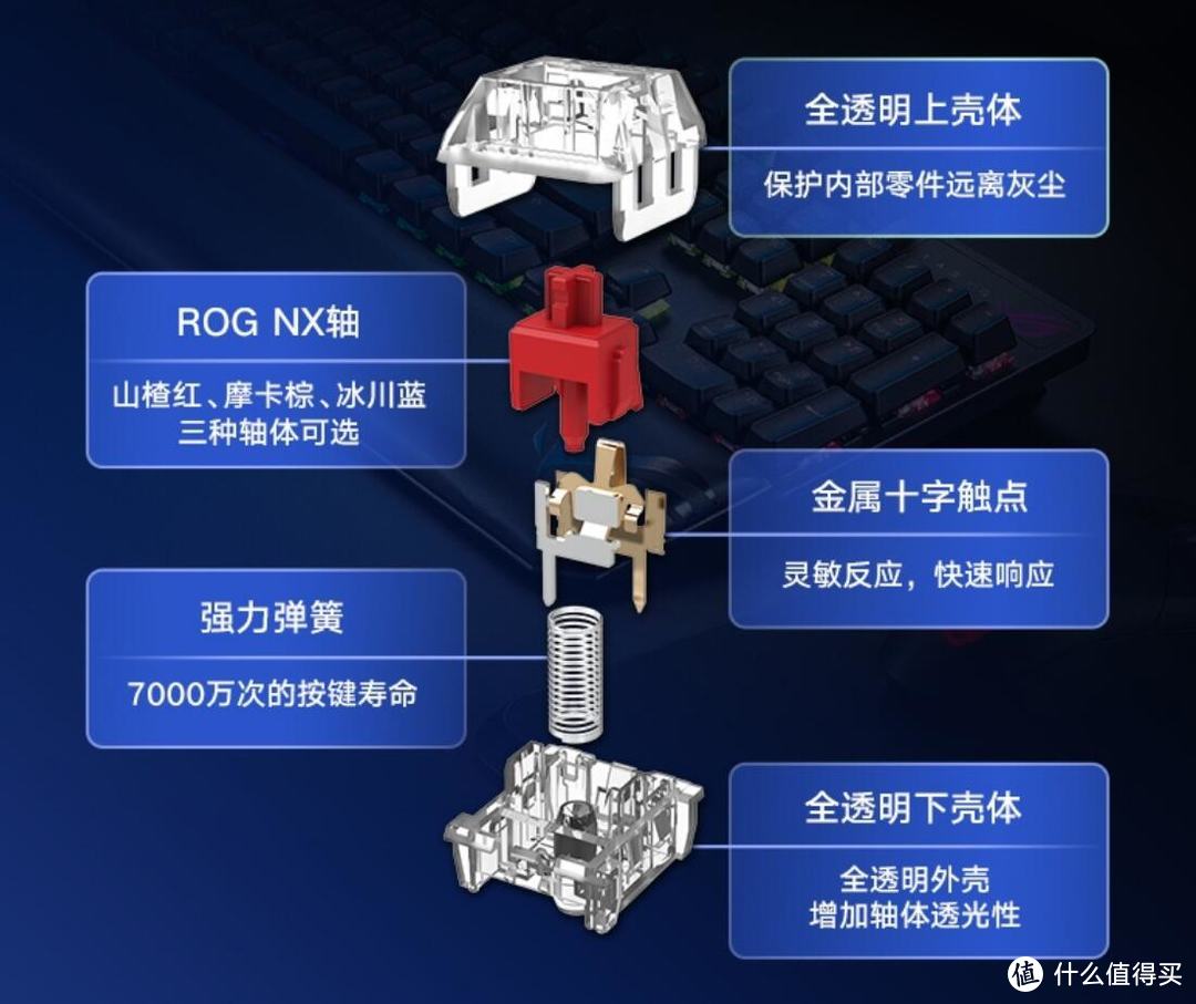 ROG玩家国度的信仰，竞技游戏无线装备：ROG 游侠NX ABS版 三模机械键盘