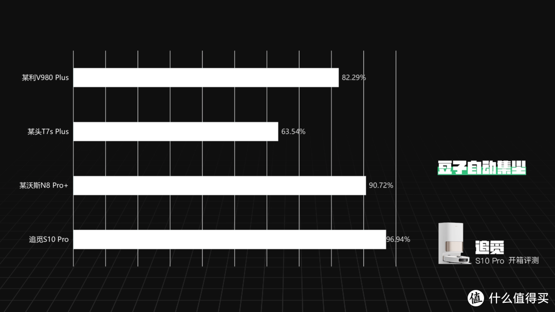 各项配置拉满！“最”强扫地机器人上市——追觅S10 Pro开箱评测