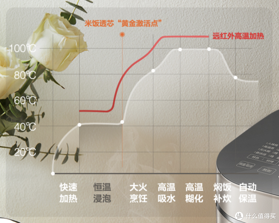 国产黑科技：苏泊尔远红外IH电饭煲，一碗好米饭需要多少科技？