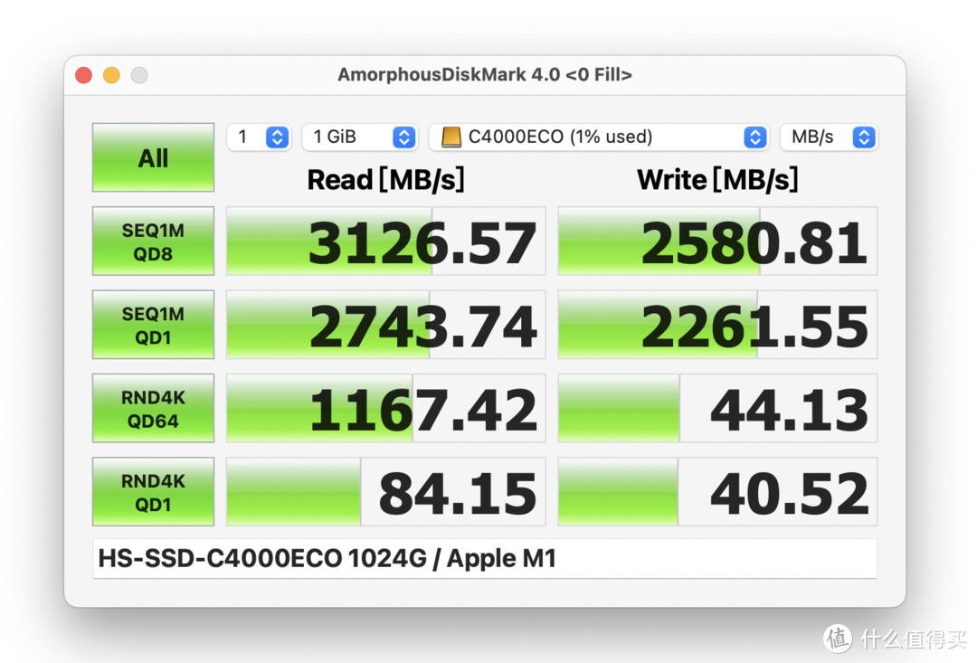 海康存储C4000ECO PCIe 4.0 Gen 4 NVMe SSD在雷电3/雷电4接口下读写速度体验如何？USB 4.0硬盘盒测速大揭密！