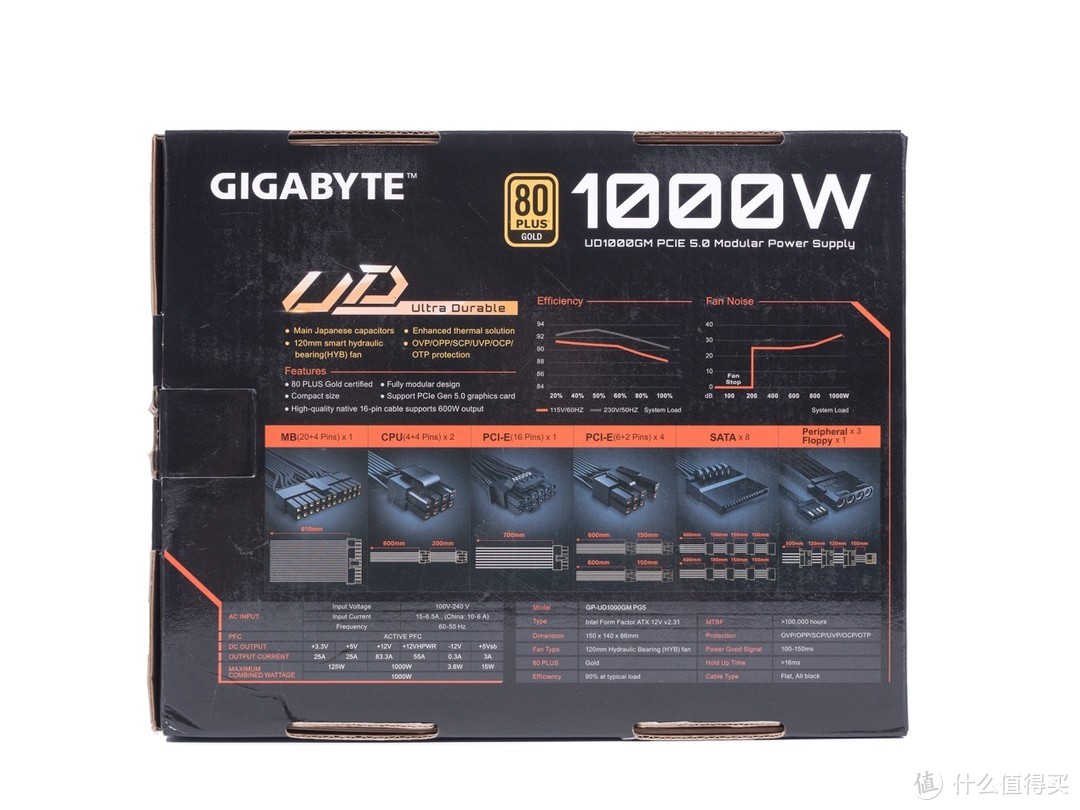 首款 ATX 3.0电源：技嘉超耐久 GP-UD1000GM-PG5电源评测