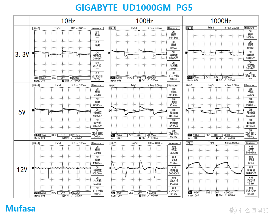 首款 ATX 3.0电源：技嘉超耐久 GP-UD1000GM-PG5电源评测