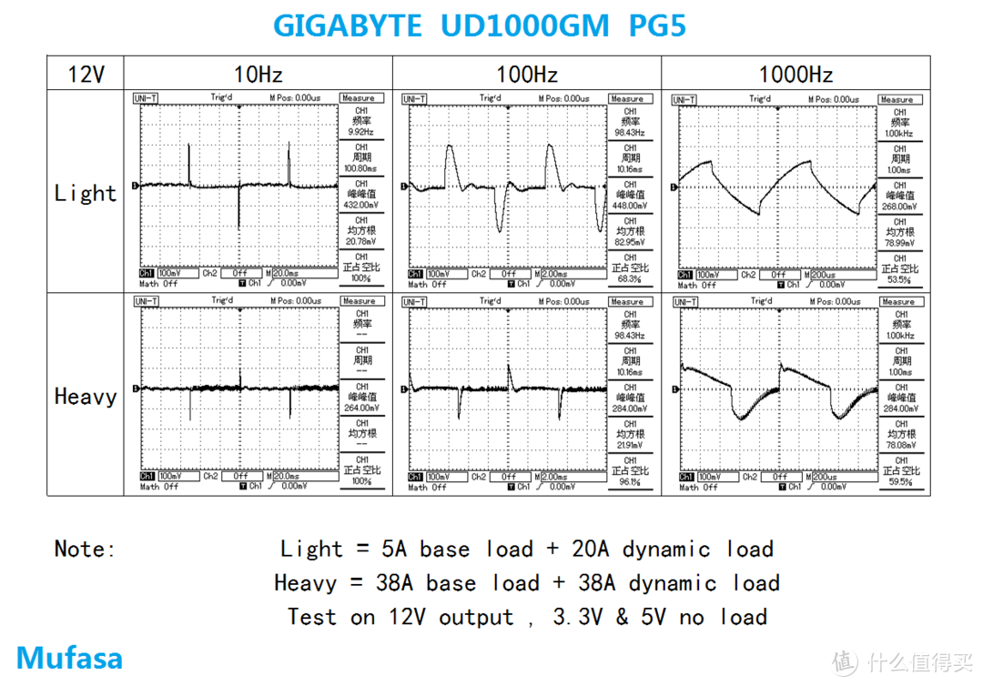 首款 ATX 3.0电源：技嘉超耐久 GP-UD1000GM-PG5电源评测