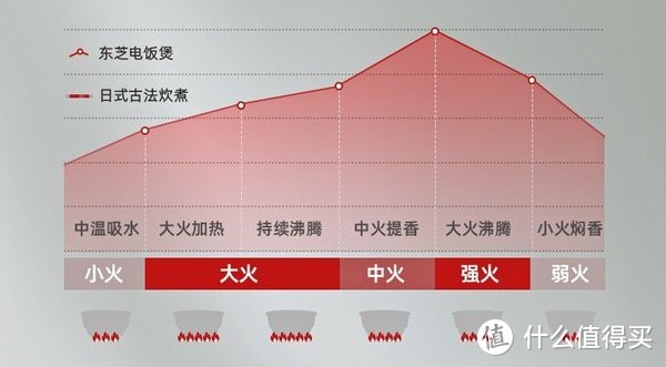 这些“家居神器”，从进口到出口带来全方位的享受