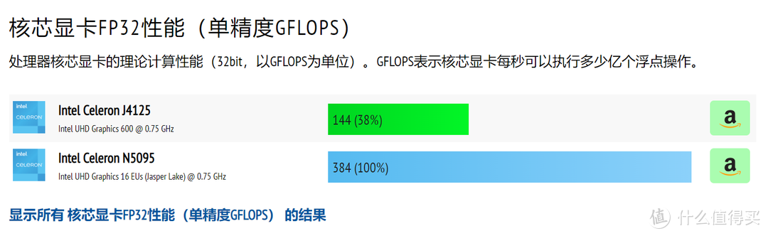 目前最适合改装黑群晖的N5095小主机？台电凌珑S白色版详细评测