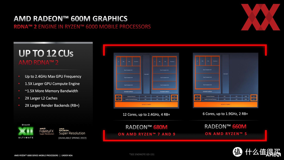 华硕灵耀 X13 详细解读：OLED 屏幕好在哪里？6800U 有何升级？