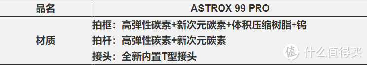 尤尼克斯羽毛球拍PRO/TOUR/GAME/PLAY区别科普，附弓11同系列区别