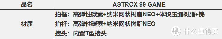 尤尼克斯羽毛球拍PRO/TOUR/GAME/PLAY区别科普，附弓11同系列区别