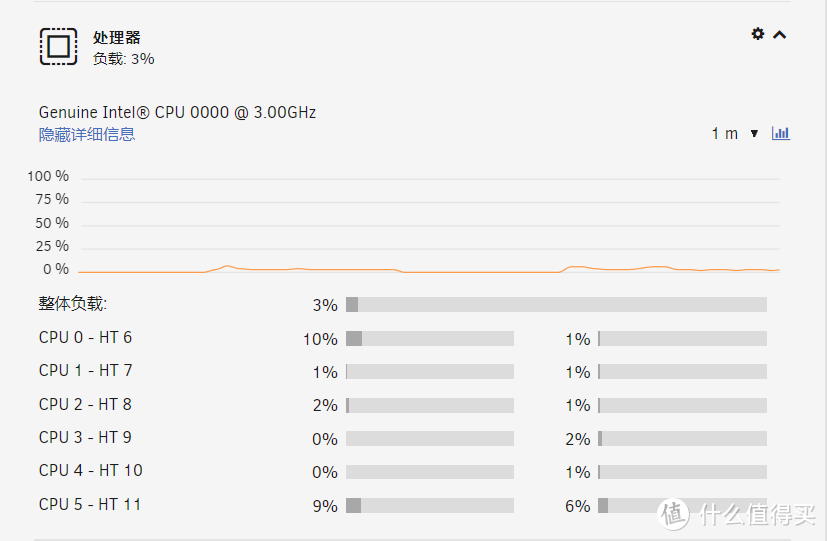 CPU占用率也不高，我这个是ES版的10400，六核十二线程