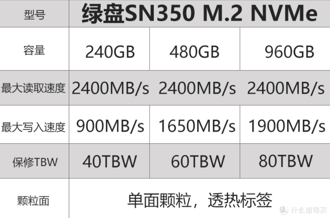 逆天好用，超级MINI，上手今年最具性价比的MiniPC，点歪科技树的华硕PN41