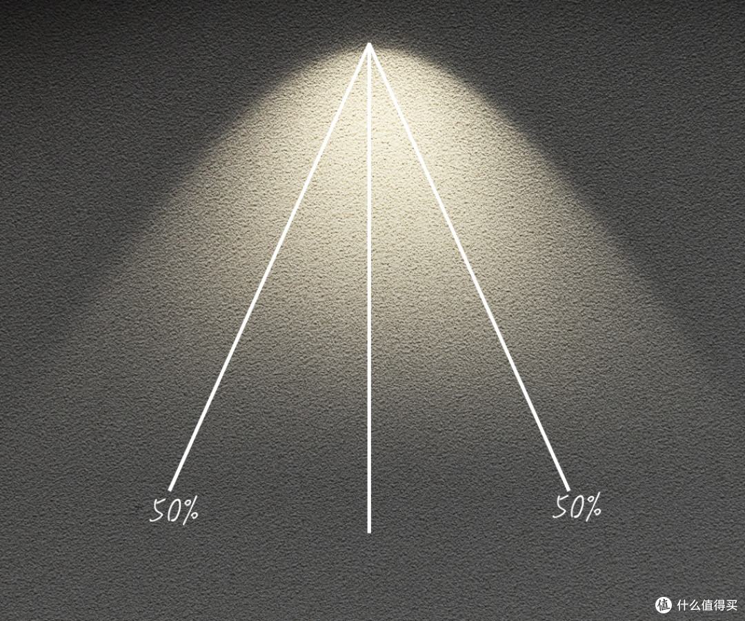 什么是光束角运用在家居哪里