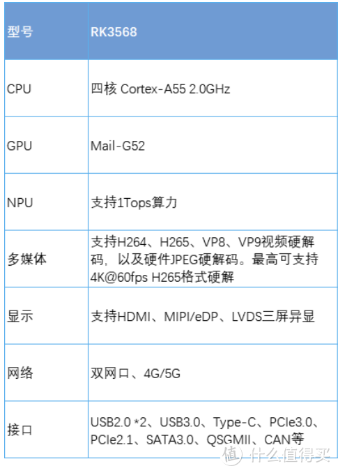 你的家庭存储空间——极空间 私有云 Z2S 