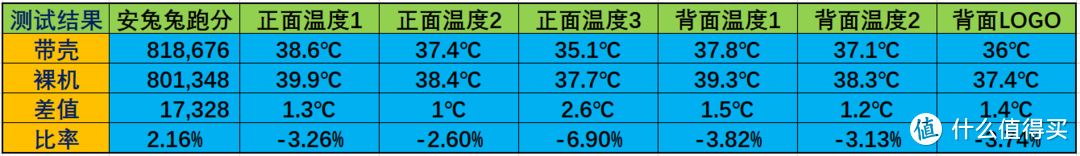 Benks 邦克仕 苹果13 冰肤散热磁吸手机壳开箱评测