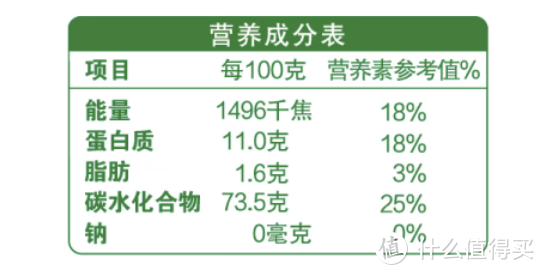 618面粉选购指南，附国产面粉推荐，让你囤货不迷路