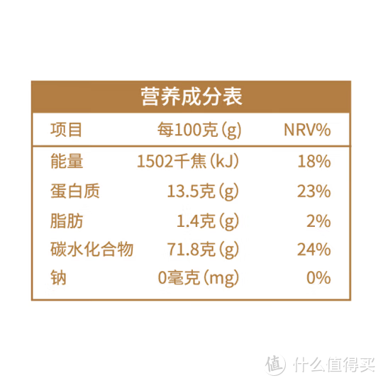 618面粉选购指南，附国产面粉推荐，让你囤货不迷路