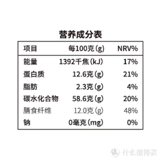 618面粉选购指南，附国产面粉推荐，让你囤货不迷路