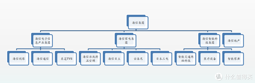 ULED、MiniLED电视怎么选？从背光技术和面板源头来教你如何从海信众多型号中选择适合自己的电视