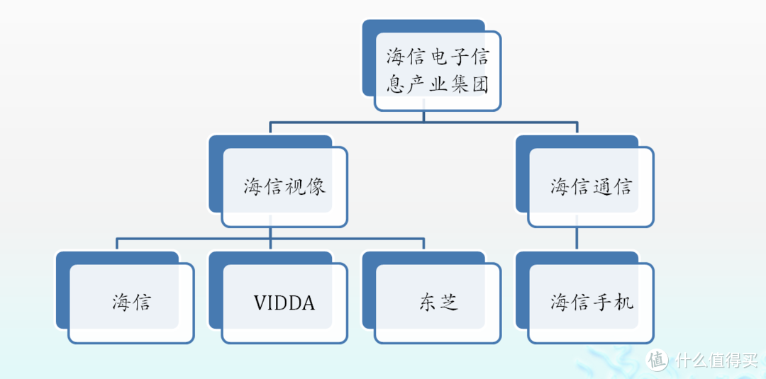 ULED、MiniLED电视怎么选？从背光技术和面板源头来教你如何从海信众多型号中选择适合自己的电视