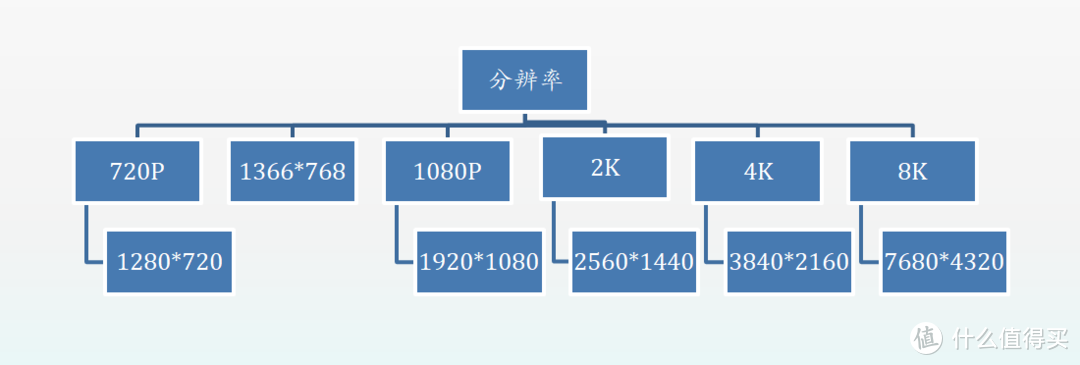 ULED、MiniLED电视怎么选？从背光技术和面板源头来教你如何从海信众多型号中选择适合自己的电视