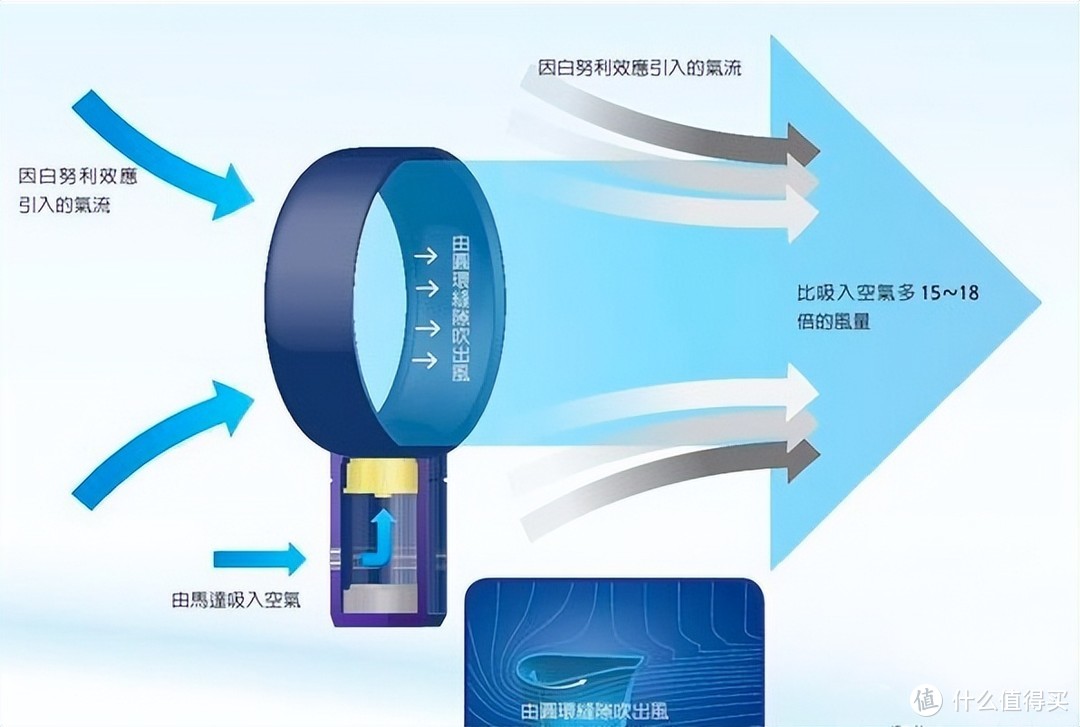 曾红极一时的电风扇，为何如今被许多人“冷落”？原因很简单！