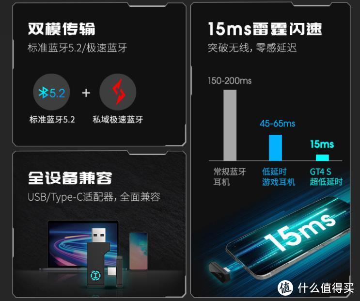 电竞耳机新标杆，双模蓝牙加持，漫步者GT4S雷霆版让游戏延迟更低